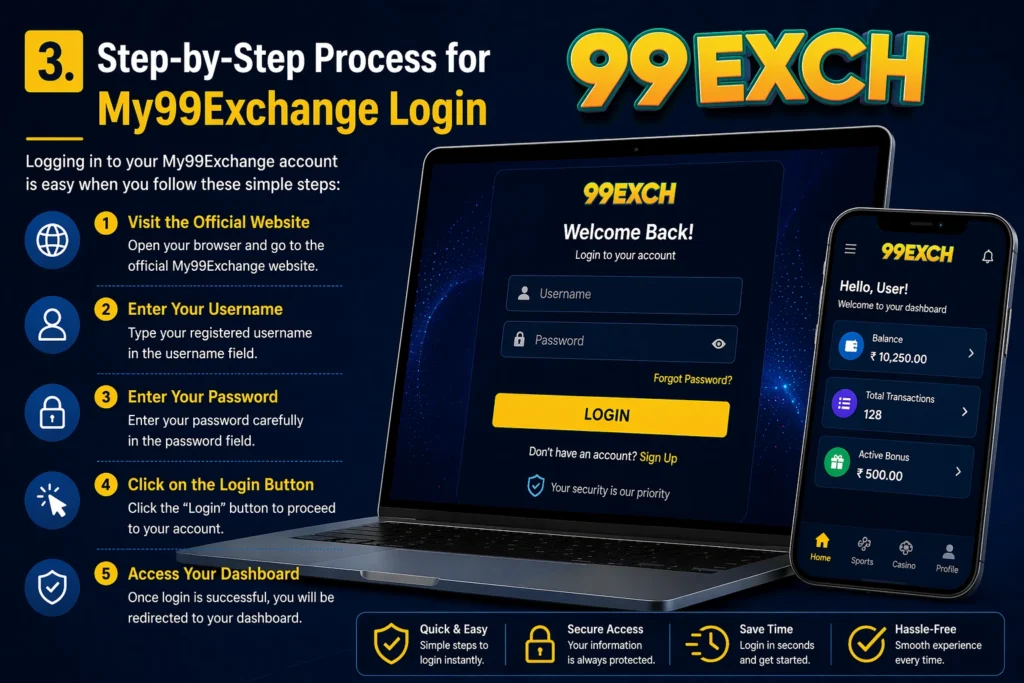 My99Exchange login step by step process tutorial